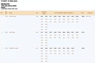 ?本赛季平均三分出手距离排名：特雷-杨8.43米居首 库里第五